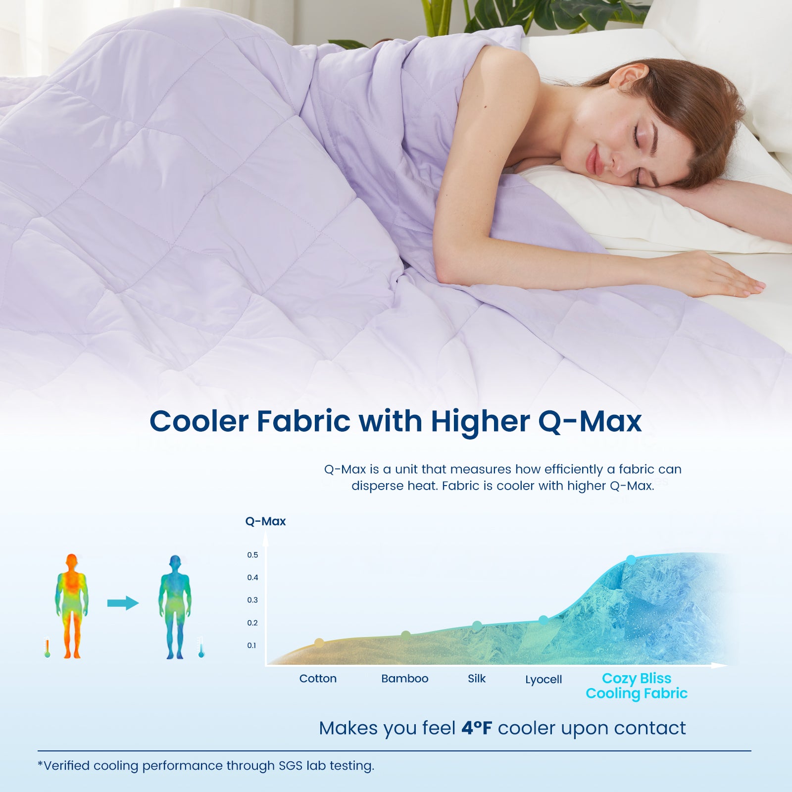 Woman sleeping under a purple comforter with text about cooler fabric with higher Q-Max.#color_Purple