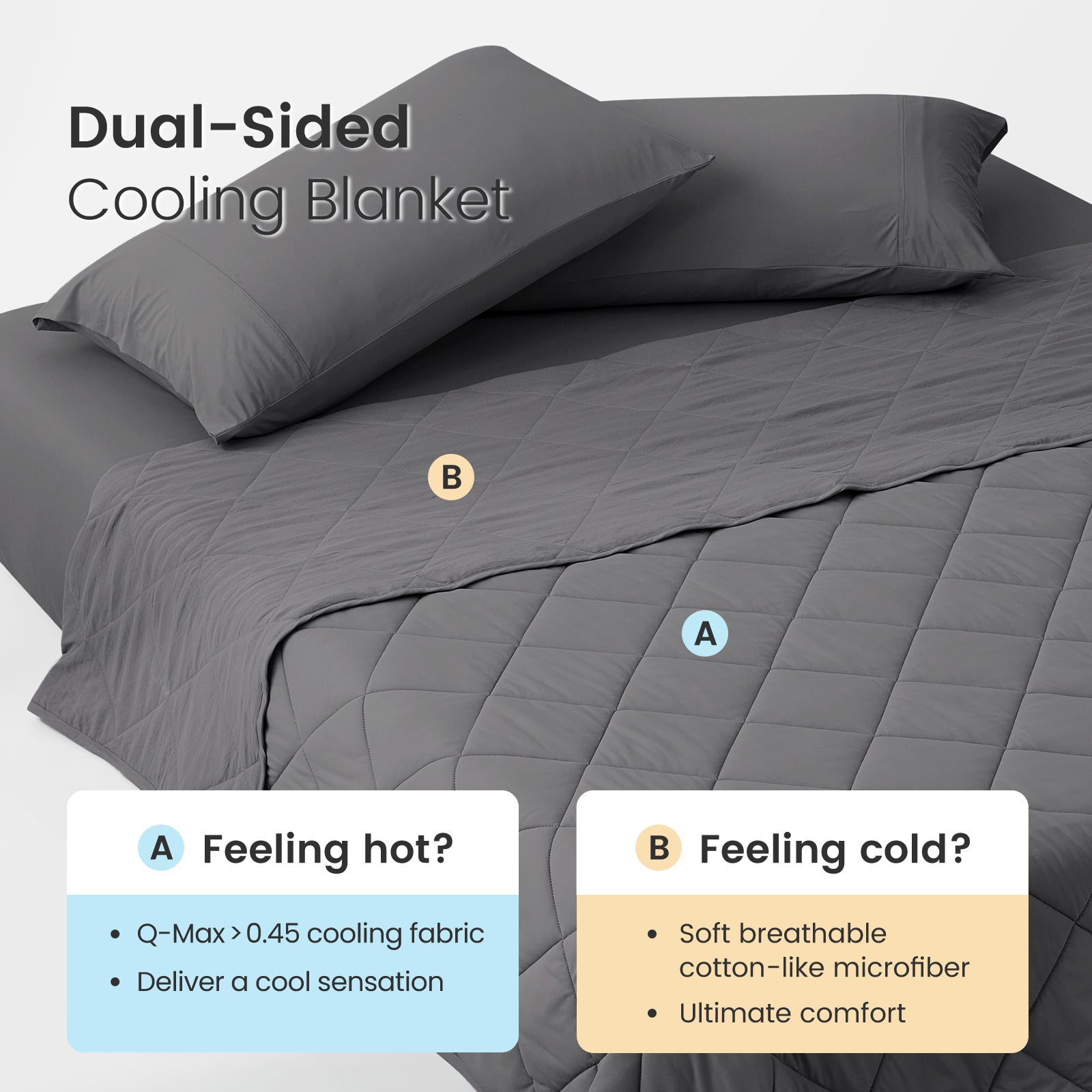Charcoal grey dual-sided cooling blanket with text indicating different fabric types for hot and cold conditions. #color_Charcoal Grey