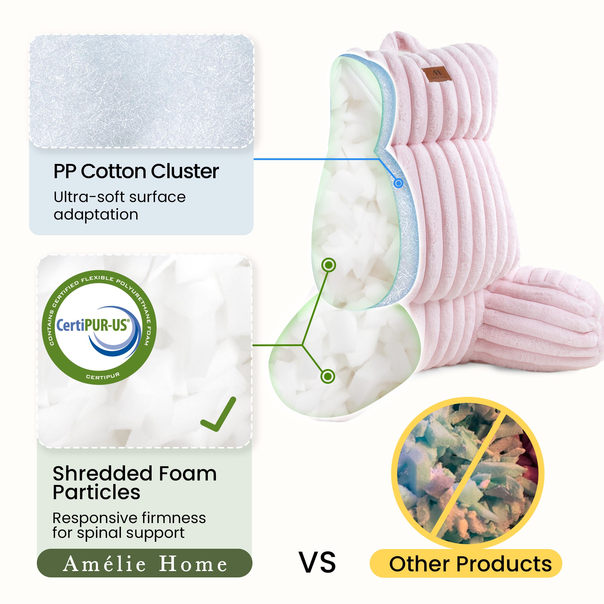 Snuggle Sac Striped Faux Fur Backrest Reading Pillow featuring the CertiPUR-US Certificate comparing to oyther products#color_Pink