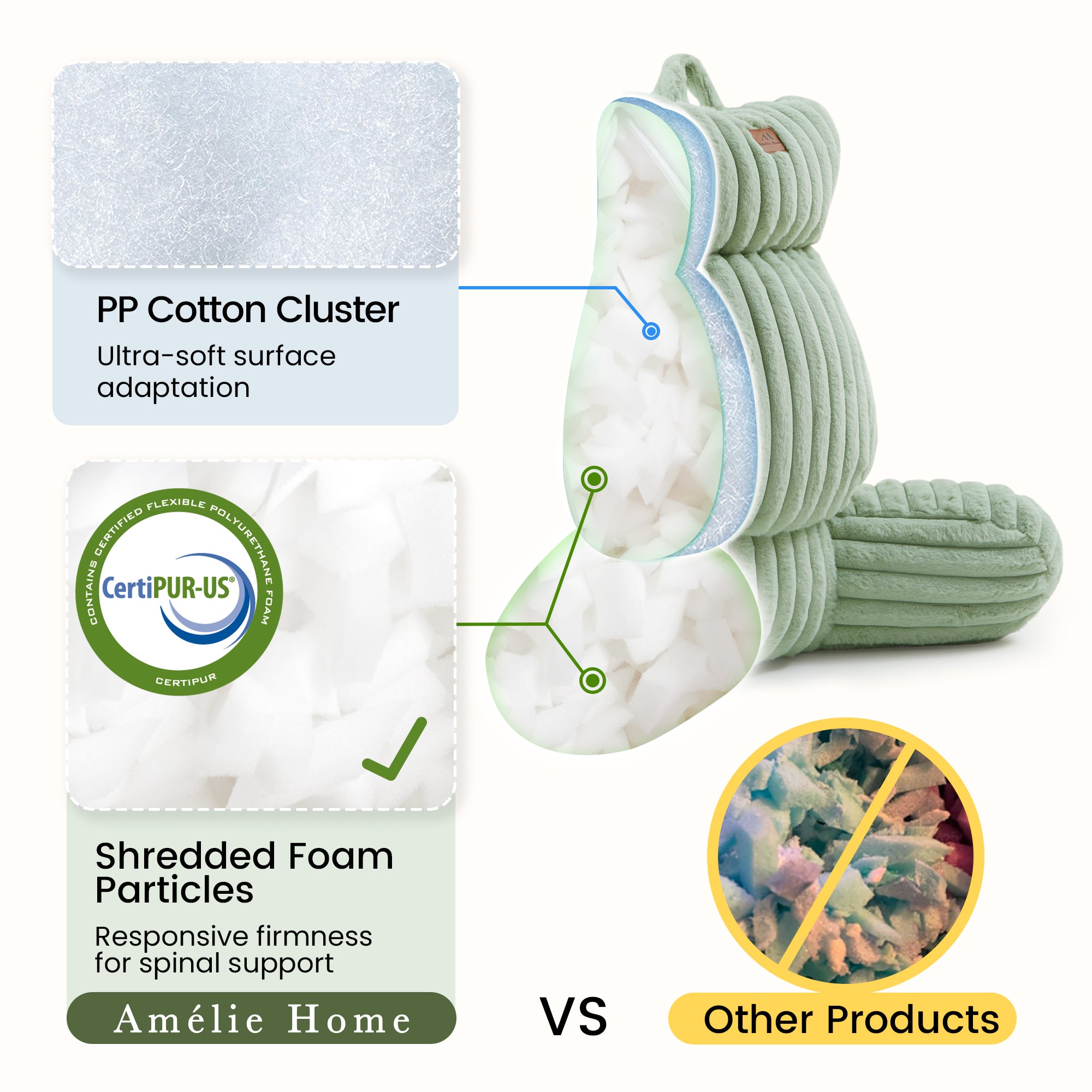 Snuggle Sac Striped Faux Fur Backrest Reading Pillow featuring the CertiPUR-US Certificate comparing to oyther products#color_Sage Green