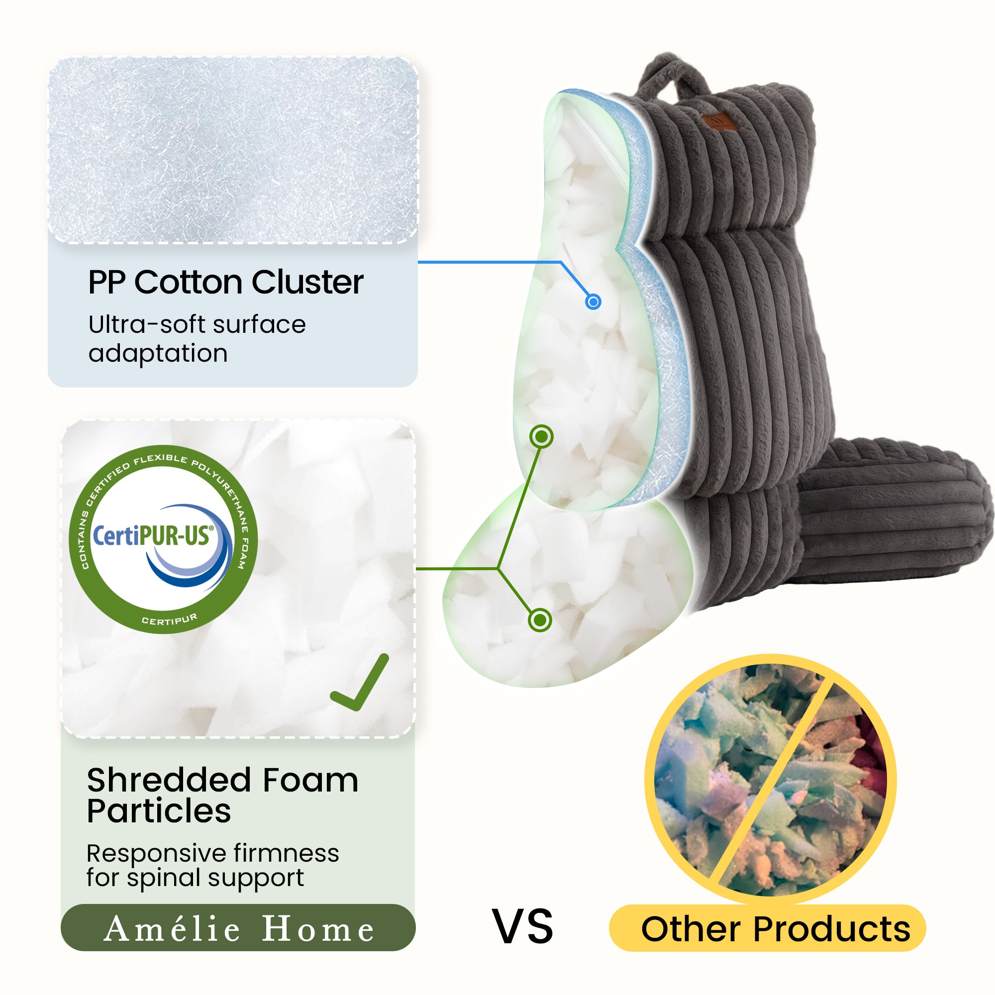Snuggle Sac Striped Faux Fur Backrest Reading Pillow featuring the CertiPUR-US Certificate comparing to oyther products#color_Grey