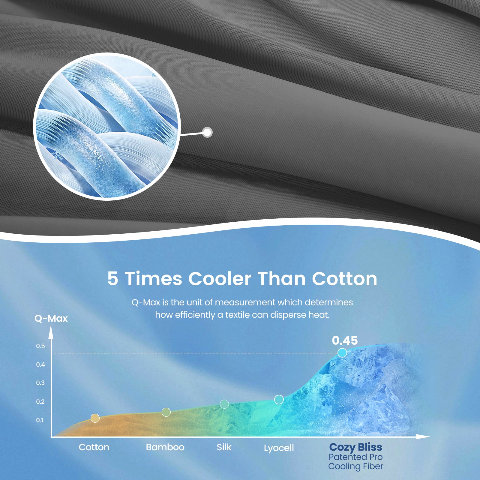 Close up of charcoal grey cooling blanket fabric with comparision chart, 5 times cooler than cotton.#Color_Charcoal Grey