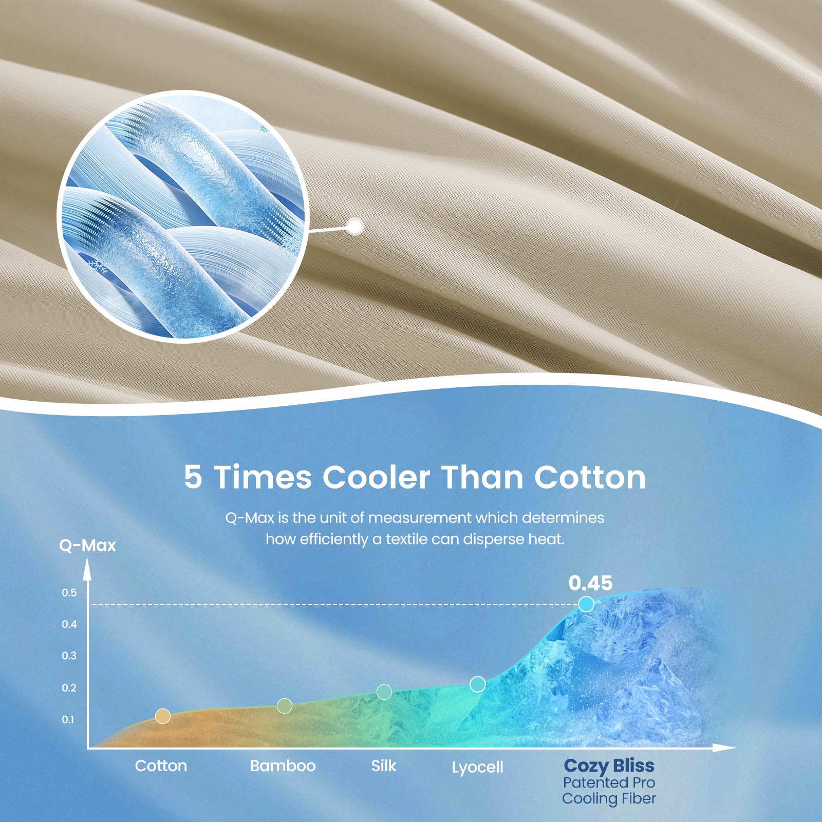 Close up of khaki cooling blanket fabric with comparision chart, 5 times cooler than cotton. #Color_Khaki