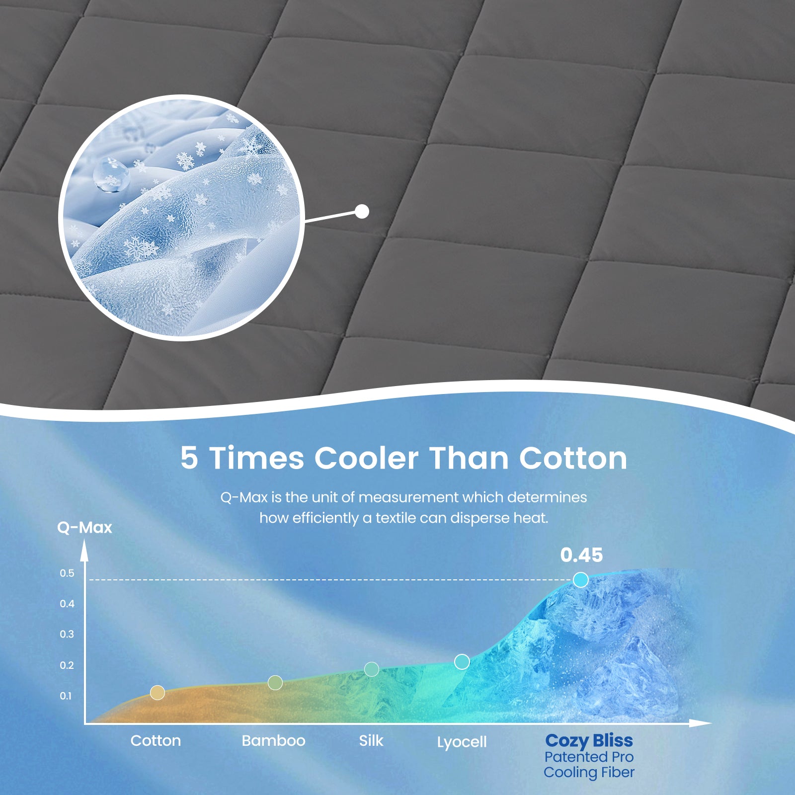 Close up of Cozy Bliss charcoal grey cooling fabric, 5 times cooler than cotton. #Color_Charcoal Grey