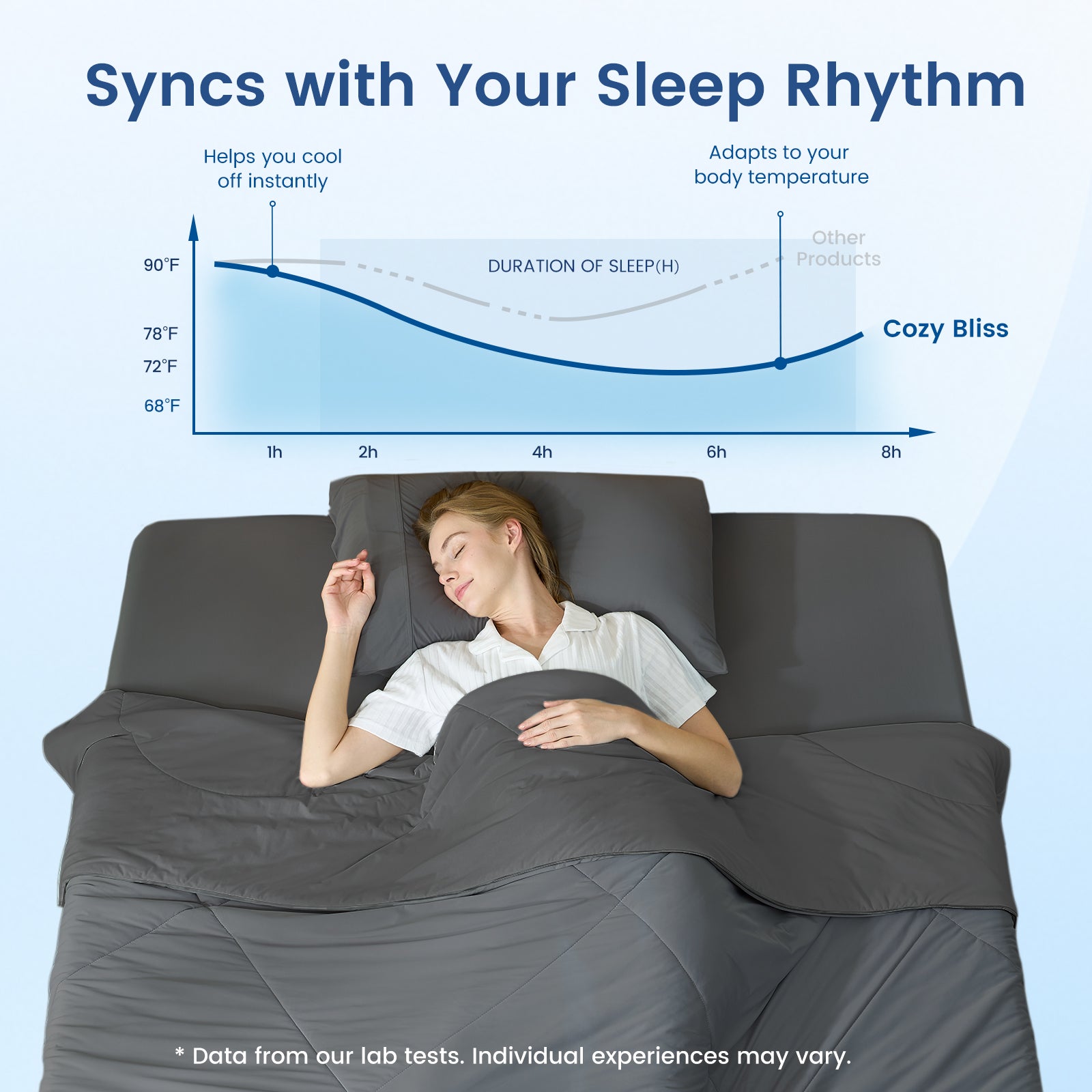 Women enjoying deeper sleep under Cozy Bliss cooling blanket with temperature-regulating sleep graph showing adaptive cooling performance. #Color_Charcoal Grey