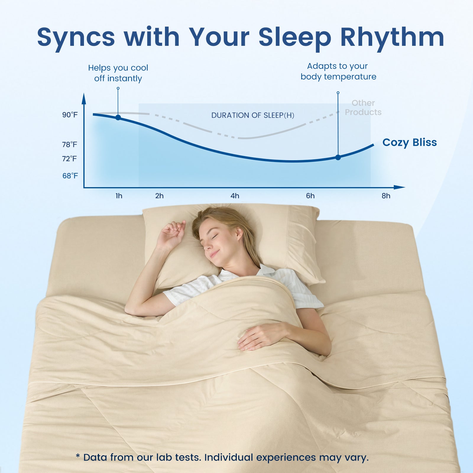 Women enjoying deeper sleep under Cozy Bliss cooling blanket with temperature-regulating sleep graph showing adaptive cooling performance. #Color_Khaki