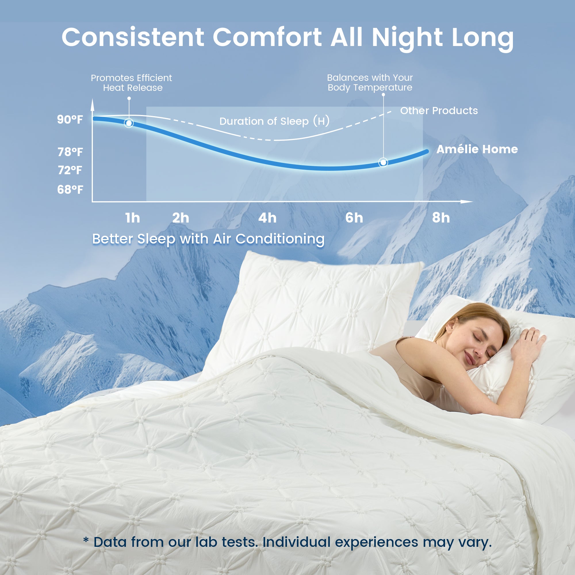 A woman laying down on the bed with Snuggle Sac Cooling comforter showing consistent comfort performance all night long#color_White