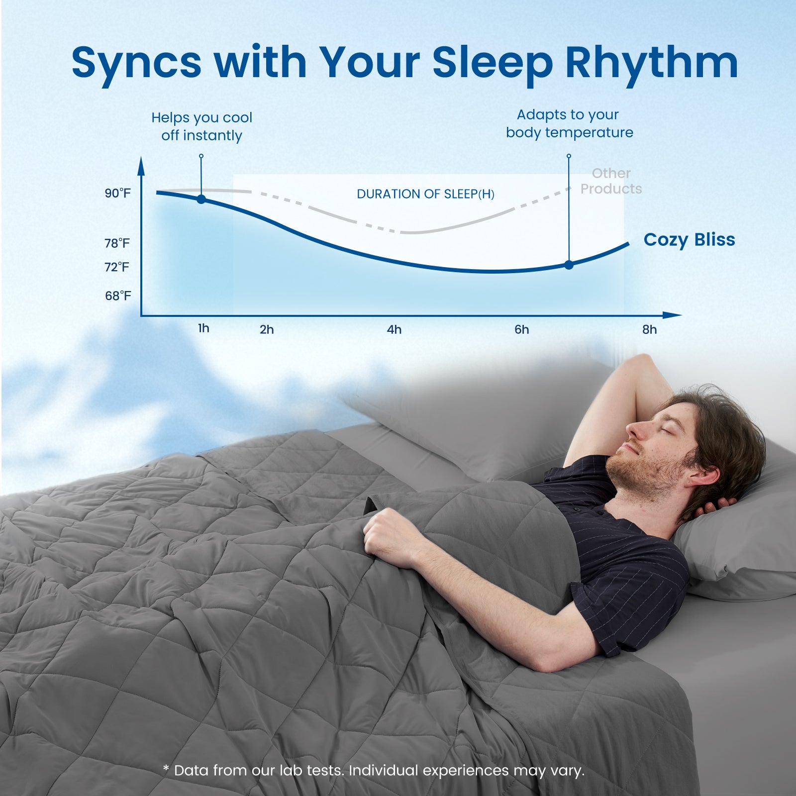 Men sleeping better with charcoal grey airflow breathable cooling blanket, adapts to body temperature for deeper sleep. #color_Charcoal Grey