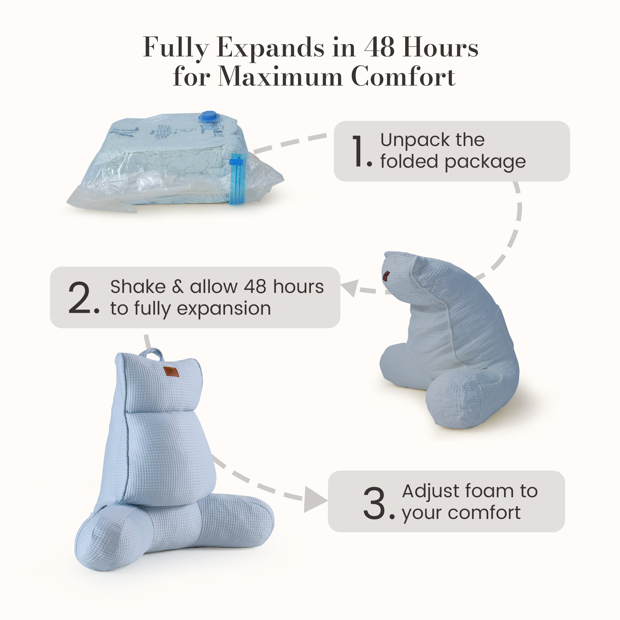 Instructions for expanding a Snuggle Sac folded backrest pillow and adjusting foam for comfort.#Color_Blue