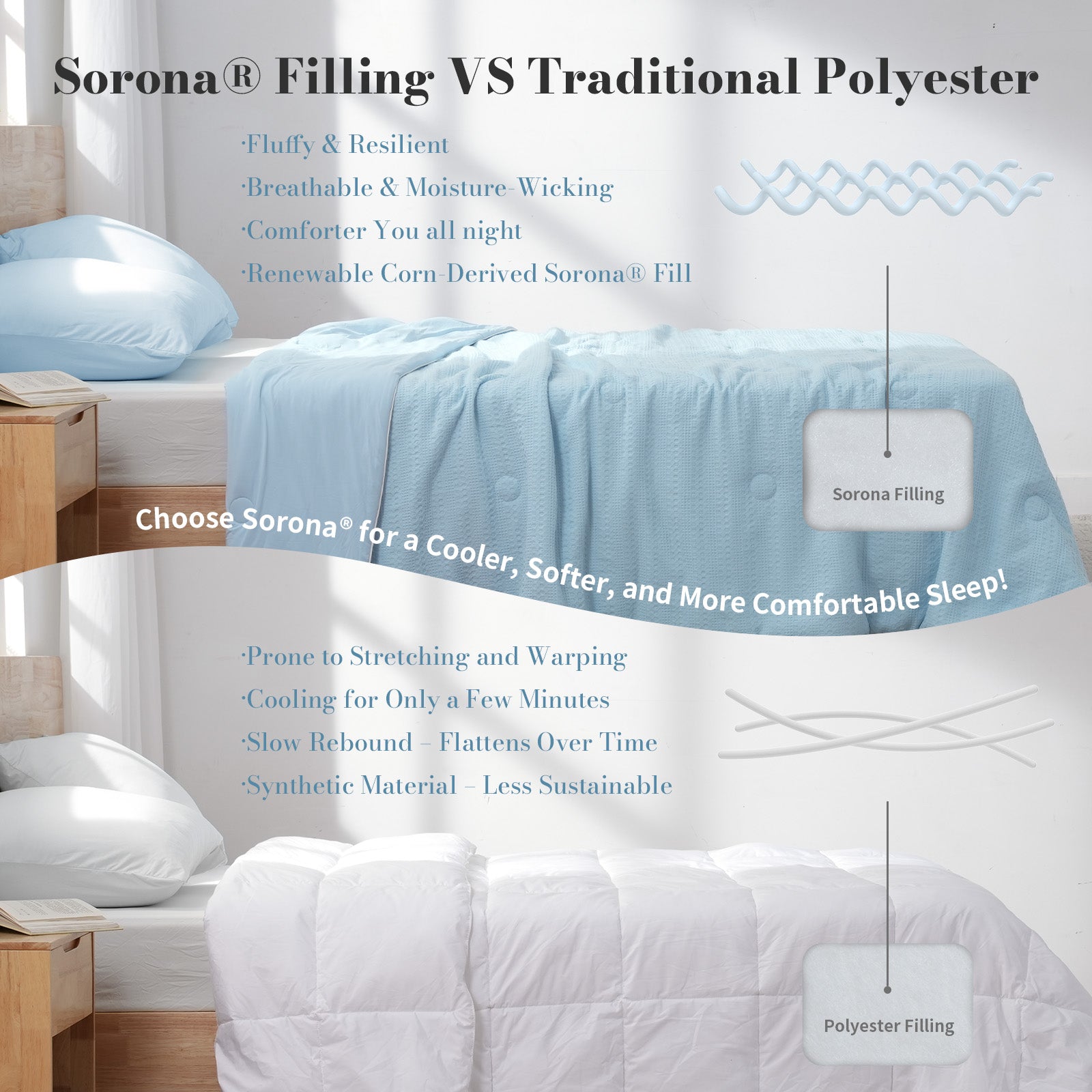 Comparison of Snuggle Sac Sorona Blanket with traditional polyester blankets #color_Blue