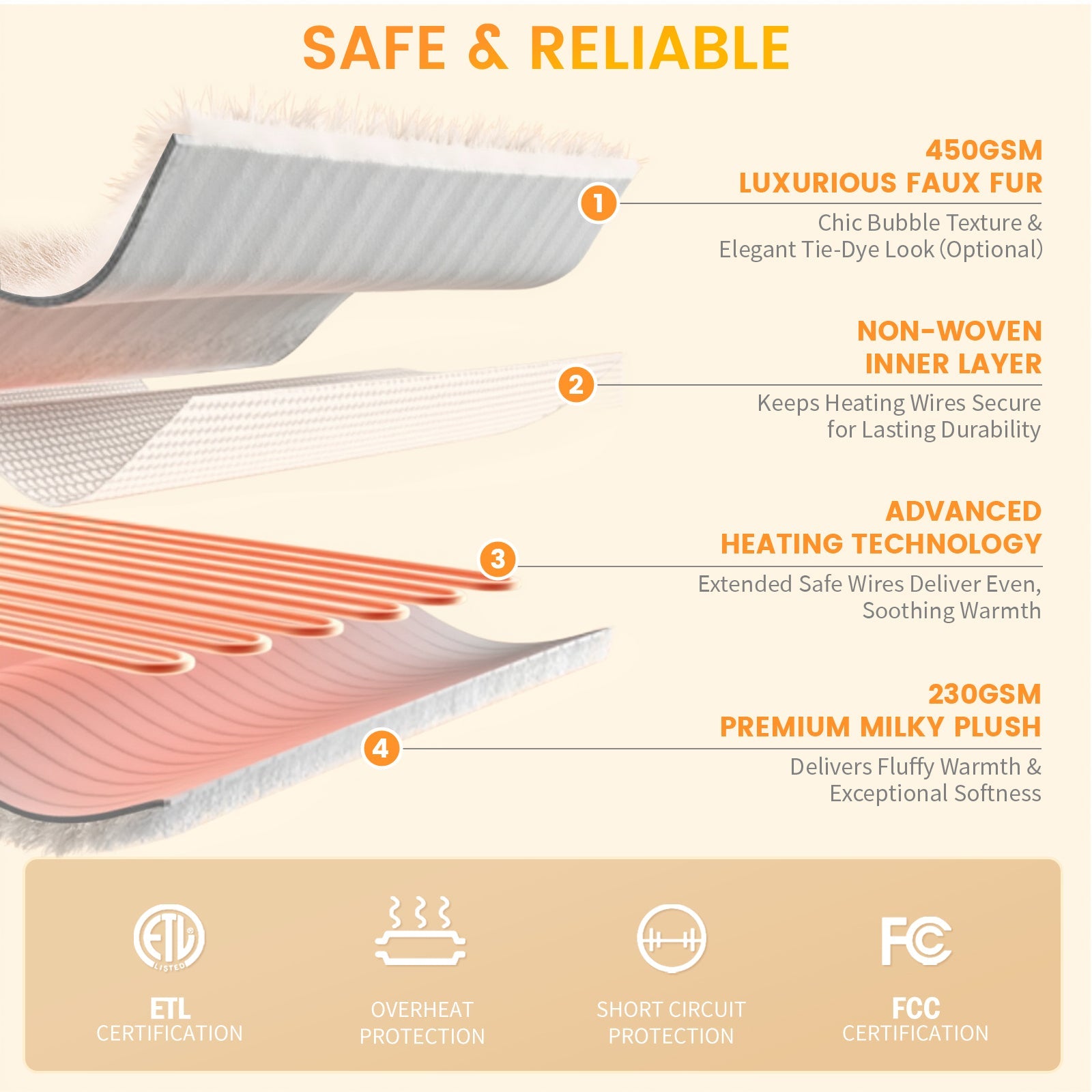 Sectional view of a product with labeled features on a beige background