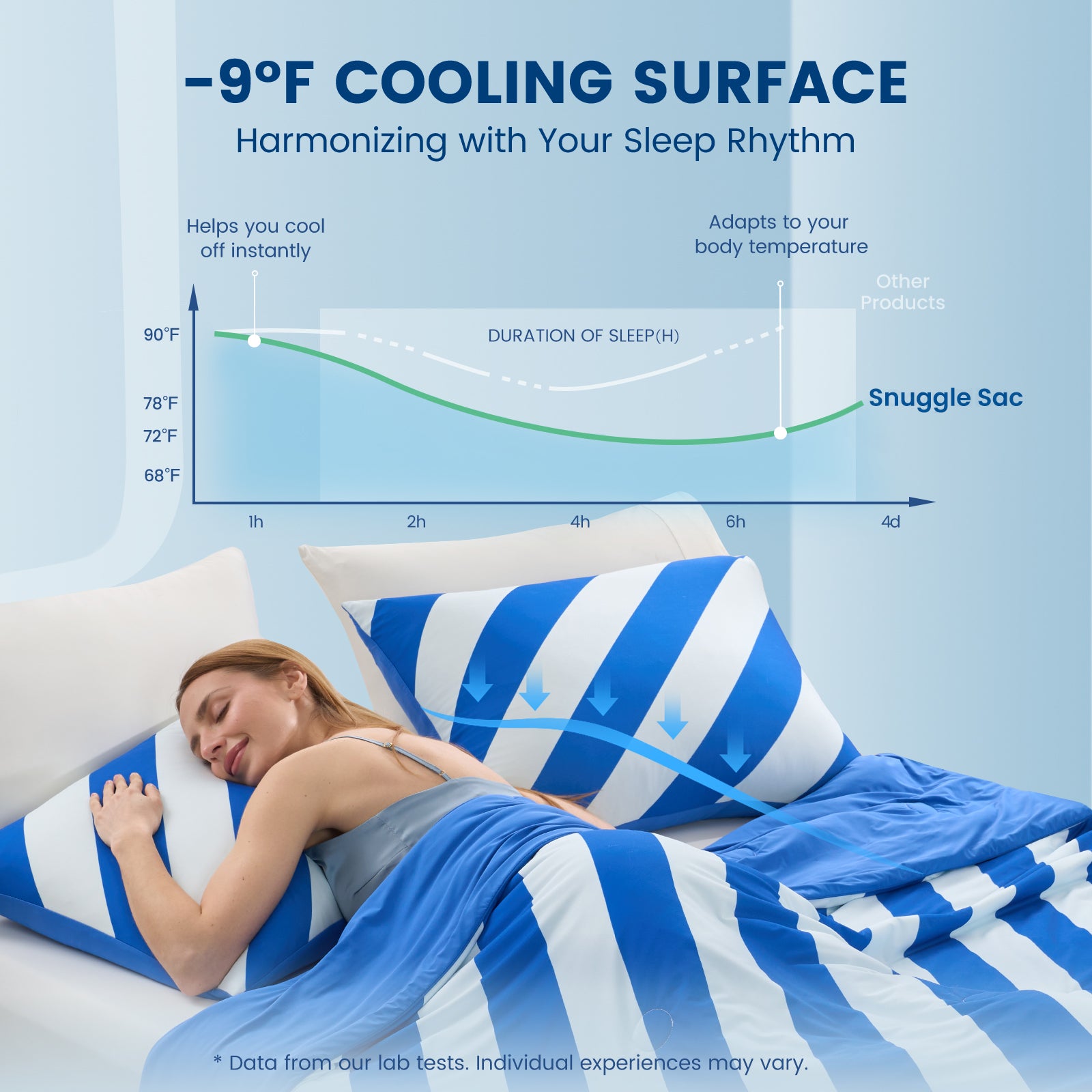 Mediterranean Stripe Cooling Comforter Set