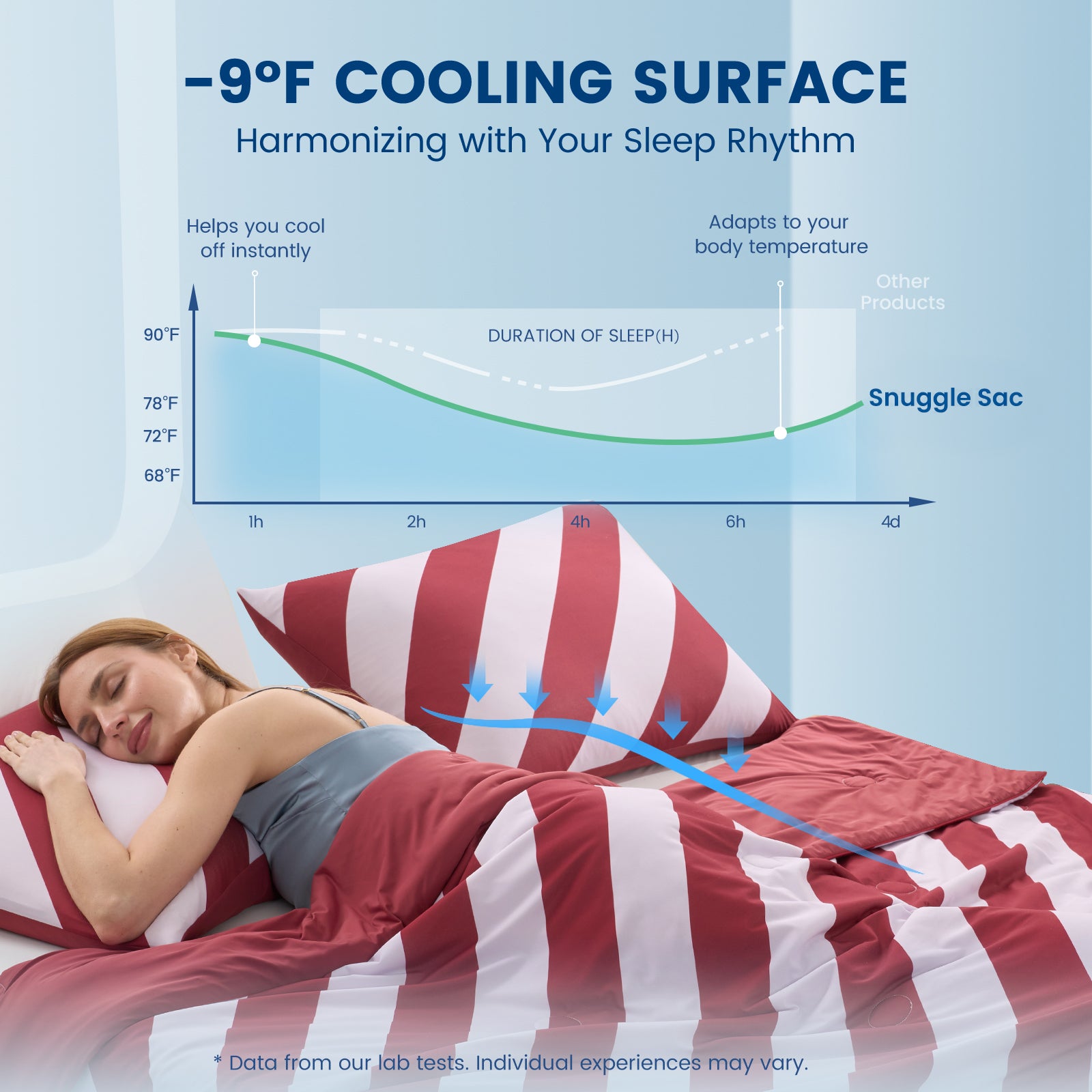 Mediterranean Stripe Cooling Comforter Set