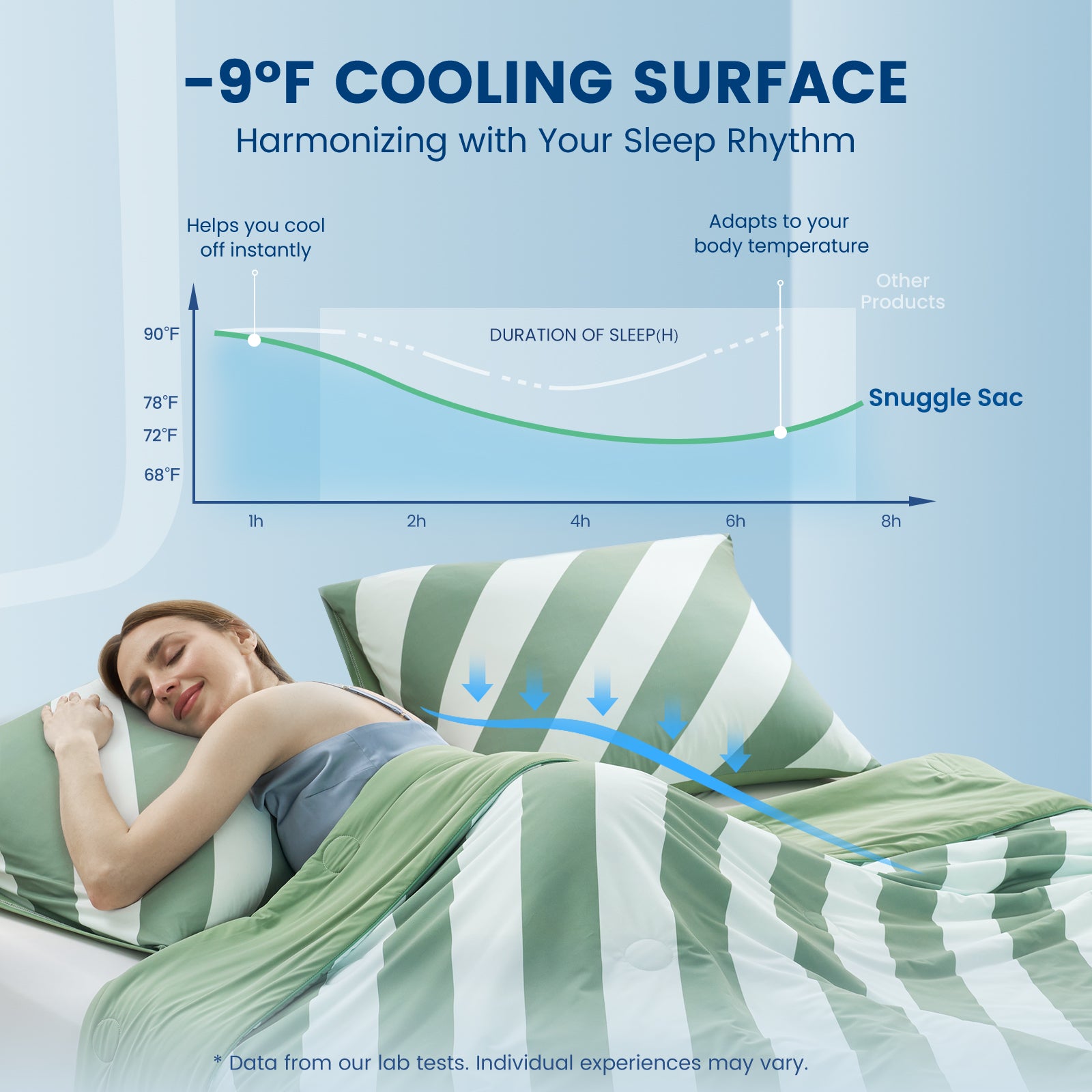 Mediterranean Stripe Cooling Comforter Set