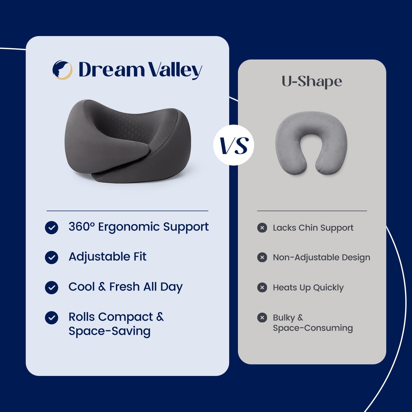 Comparison of Outlast® cooling travel pillow and traditional U-shaped travel pillow, offering better support and enhanced breathability.#color_Charcoal Grey